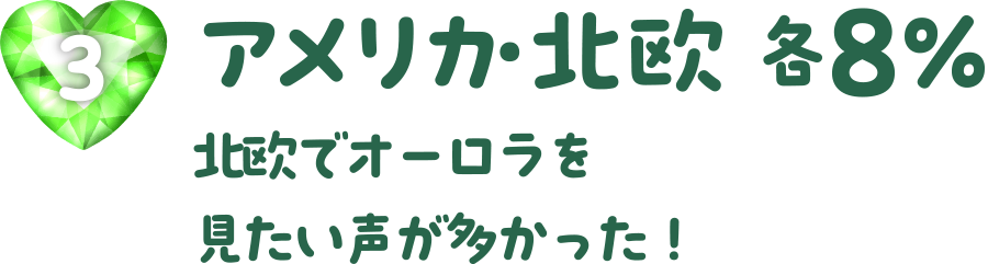 アメリカ・北欧　各8%